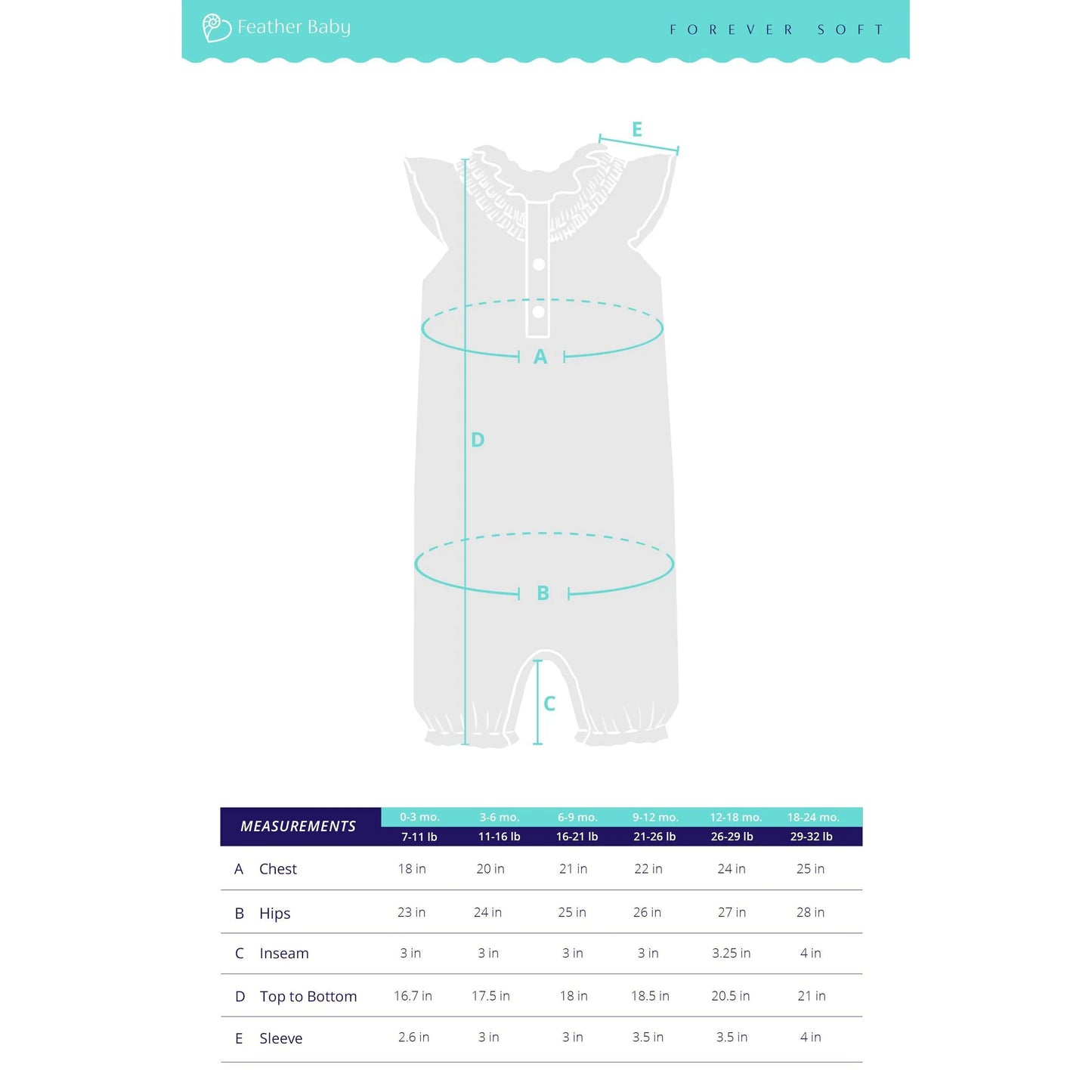Angel Romper - Sprouts on Blue